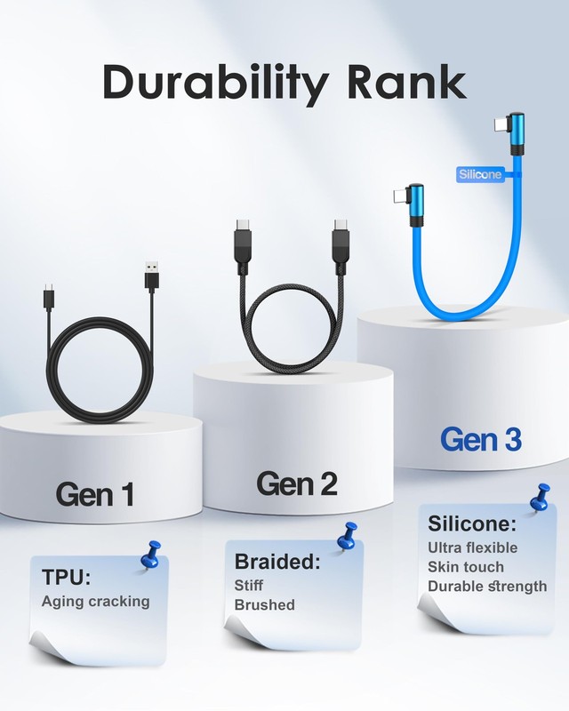 Short USB C to C Cable 1ft, Soft Silicone 60W Fast Charging Cord Type-C Right... gallery