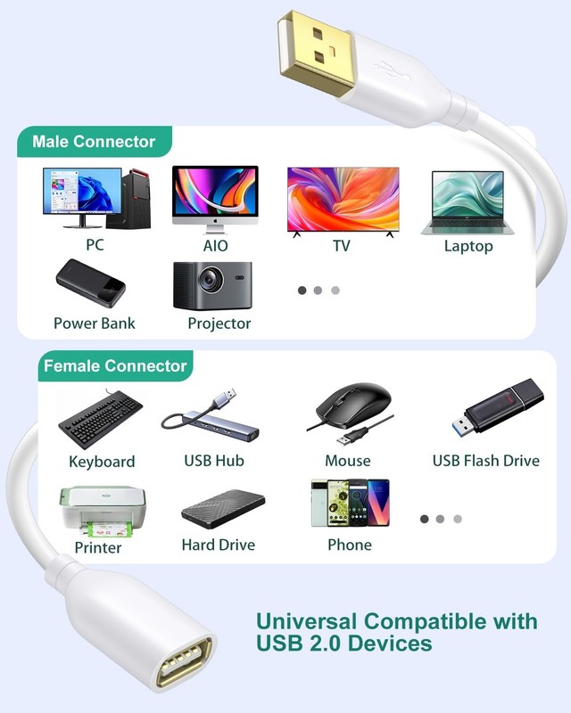 USB Extension Cable 10 ft Type A Male to A Female USB 2.0 Cable Extension Ext... gallery