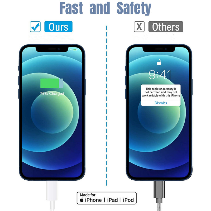 For iPhone 8 to 14 iPad Adaptive Rapid Fast Charger 20W Adapter USB-C 3/6ft Cord gallery