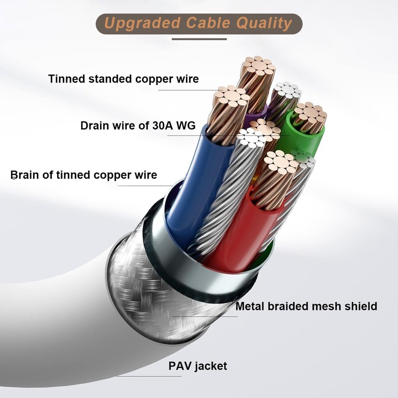 16 Feet Link Cable for Quest 3S,VR Cable Compatible with Meta Quest 3S/Quest .. gallery