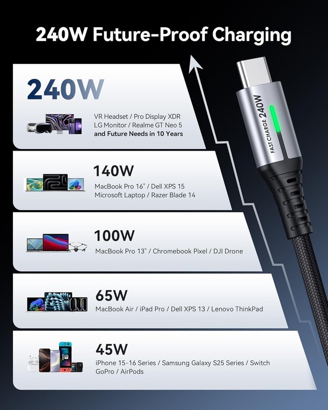 USB C to USB C Cable, 240W Fast Charging Type C Charger Cord, Braided USBC Cable gallery