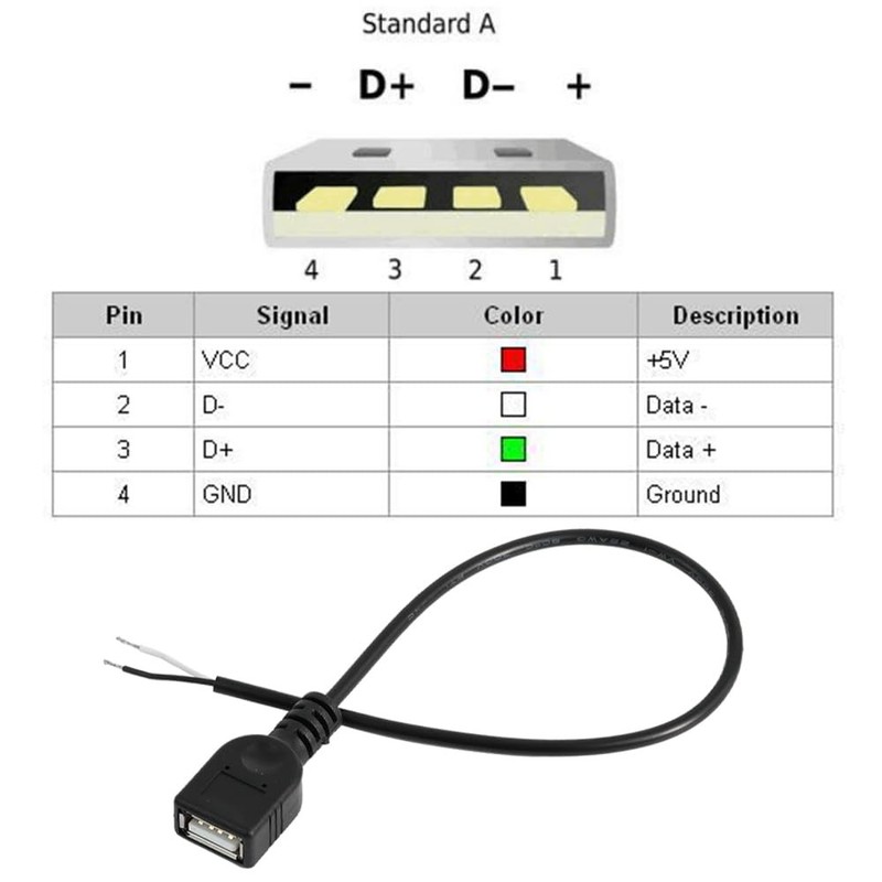 5Pcs 1Ft 30CM 22AWG USB 2.0 Female 2Pin Pigtail Cable, 5V USB Type A 2Core Ba... gallery