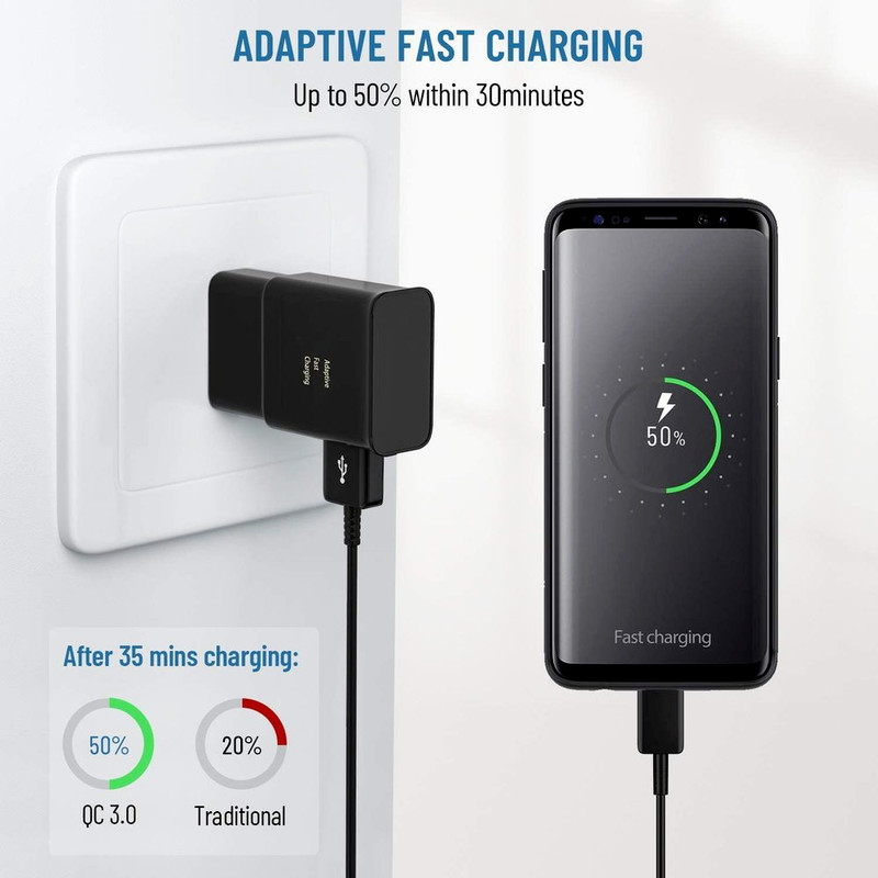 2 Pack For Samsung S21 S20 A51 A14 A13 A12 iPhone 15 Fast Charger & USB-C Cable gallery
