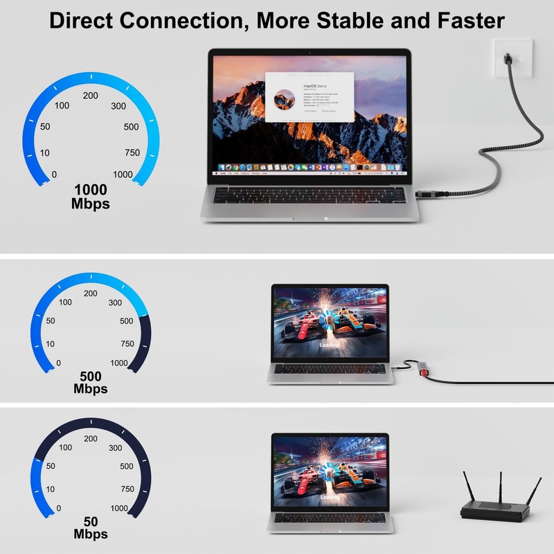 USB to Ethernet Cable 8FT, to RJ45 Cord, Gigabit Directly Connected, Thunderb... gallery