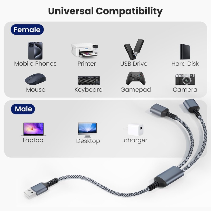 USB Splitter 1 to 2 Dual Port Extender Y Cable 1FT Nylon gallery