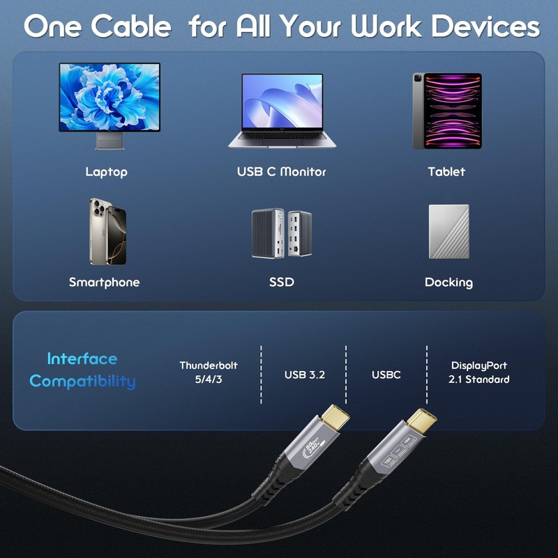 80Gbps USB c Data Transfer Cable 10FT for Thunderbolt 5 Cable,USB4 Gen4 for T... gallery