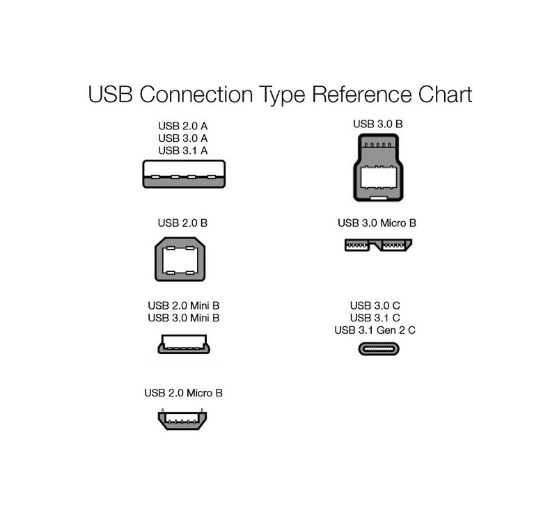 Essential USB 2.0 A to Mini-B Cable, 6ft - Ideal for Data Transfer & Charging gallery