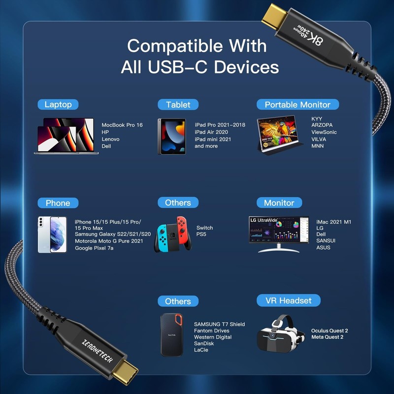 USB4 40Gbps for Thunderbolt 4 Cable 5FT 2-Pack, USB C Monitor Cable 8K60Hz/Du... gallery