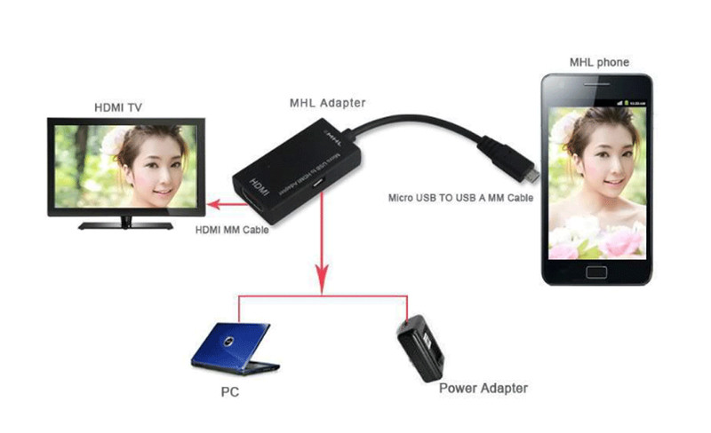 MHL Micro USB Male to HDMI Female Adapter Cable for Android Smartphone Tablet TV gallery
