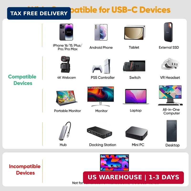 USB C Monitor Cable 15ft, 4K@60Hz Video Display Long USB-C 3.2 Gen 2 Cord, 100W gallery