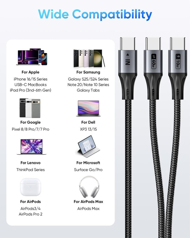 2-in-1 USB C to USB C Cable 5FT, 60W Max Fast Charging Type C Multi Cable Pho... gallery