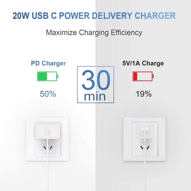 6FT iPhone Charger Cord 20W PD Fast Charging Cable and Wall Adapter Bundle gallery