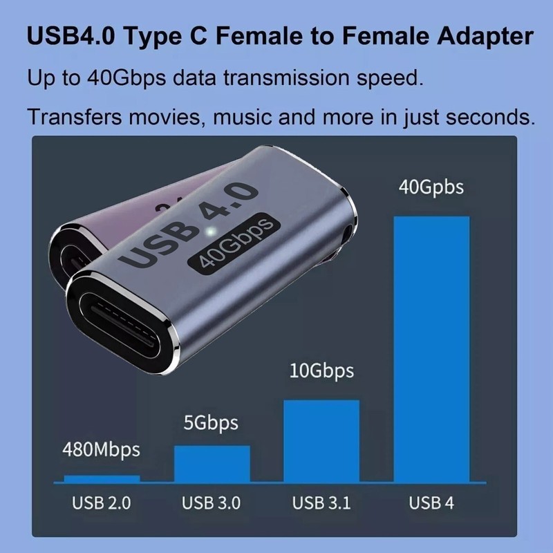 USB 4 Type C Female to Female Adapter Coupler 240W 40Gbps 8K for Thunderbolt Lot gallery