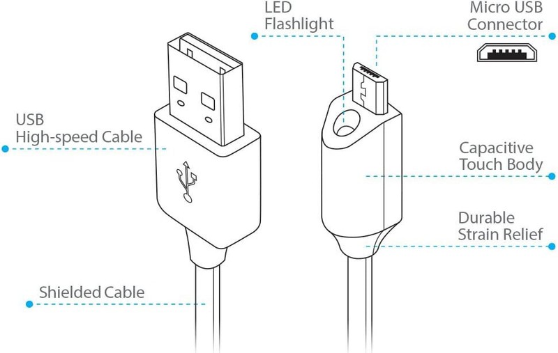For Galaxy S20/S21/S23/S24/FE - 6ft Long Fast Charge Cable USB-C Adapter Wire gallery