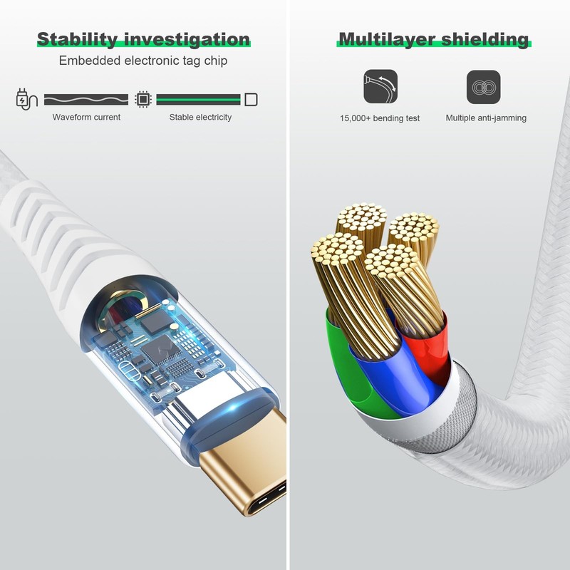 USB C 3.2 Gen 2X2 Cable - 3.3ft, 4K Monitor Cable, 20Gbps High Speed Data Tra... gallery