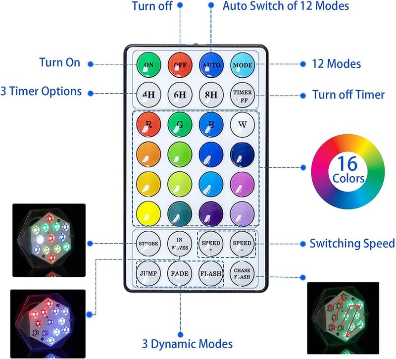 Halloween Decorations Flood Lights,Colorful Waterproof Light Outdoor,USB gallery
