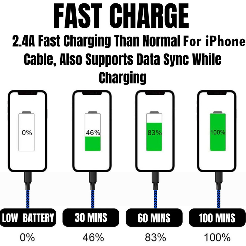 3Pcs USB Charger Cable 3Ft 6Ft 10Ft For iPhone 13 11 12 8 XR iPad Charging Cord gallery