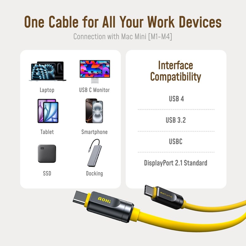 USB4 2.0 Cable 6.6ft, 240W PD3.1 Fast Charging, 80Gbps Data Transfer, Dual 8K Di gallery