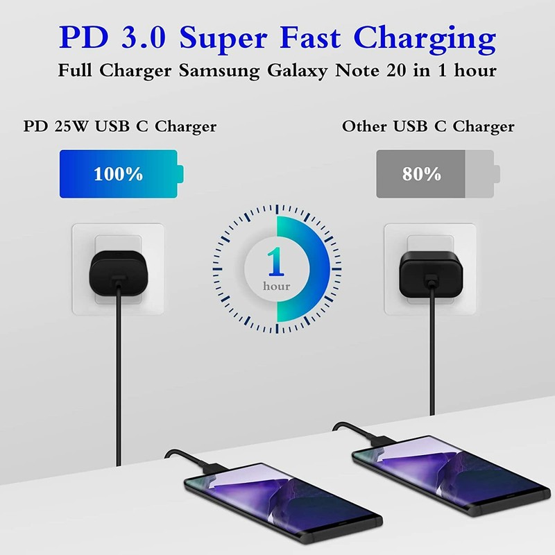 PD 25W Super Fast Charging Type C Power Adapter USB C to USB C Cable For Samsung gallery