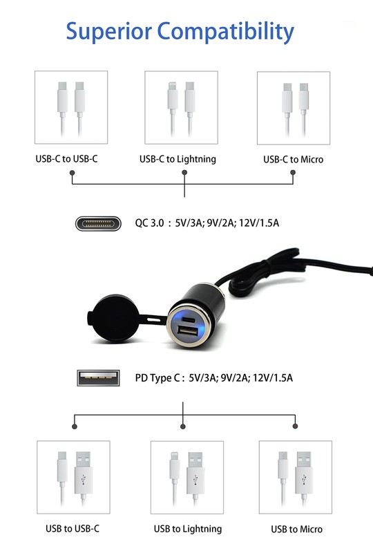 Motorcycle SAE to USB Adapter Cable 36W PD USB C QC 3.0 Waterproof Dual Kit gallery