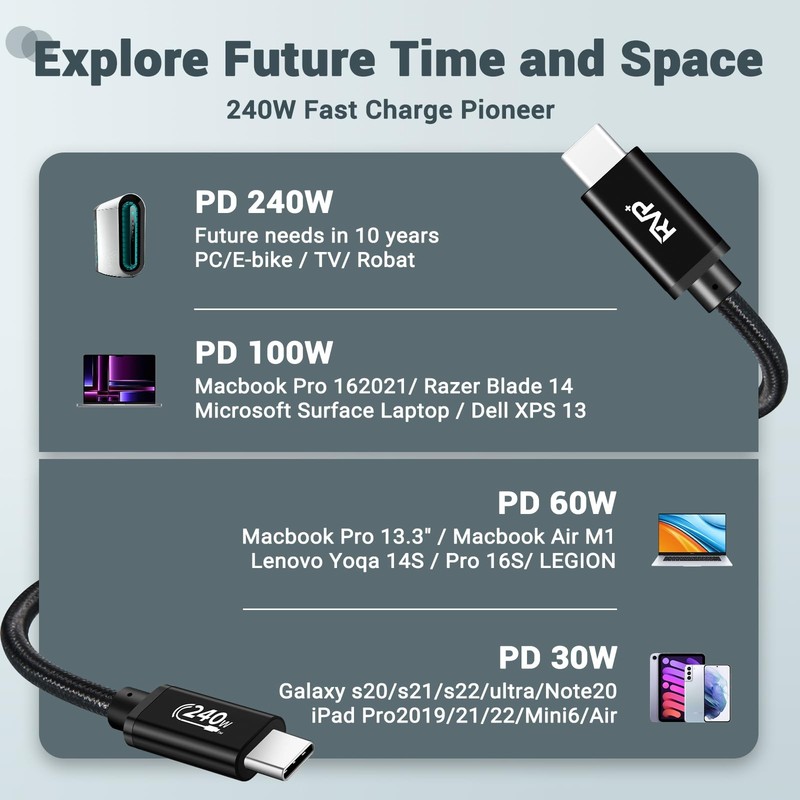 USB-C Data Cable (2-Pack, 240W), Nylon Braided 48V 5A by RVP+ gallery
