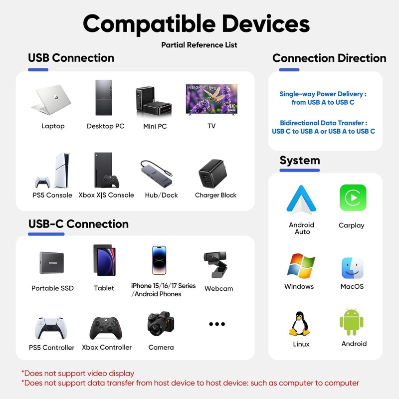 USB A to USB C Data Cable 3ft, USB 3.1/3.2 Gen 2 A to Type C 10Gbps High Spee... gallery