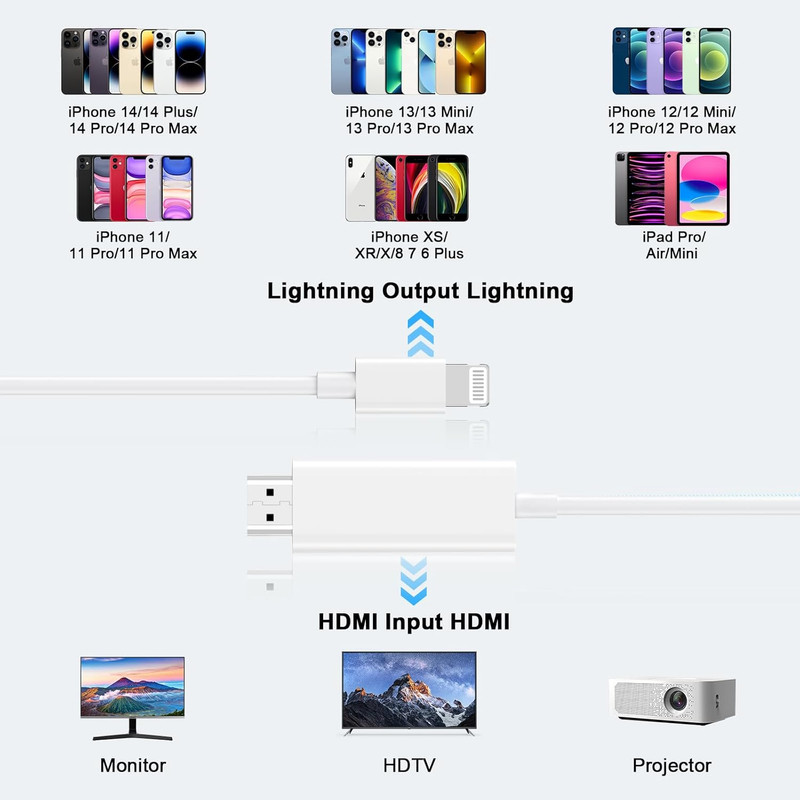 [Apple Mfi Certified] Apple Lightning to HDMI Cable Adapter for Iphone to TV,... gallery