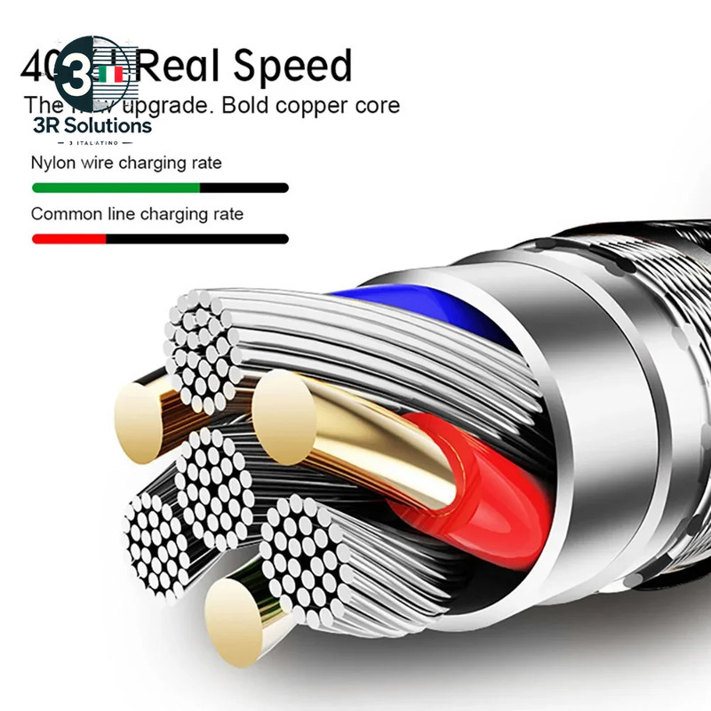 Micro USB Cable 2.4A 0.5M/1M/2M/3M USB Charging Cable for Sync gallery