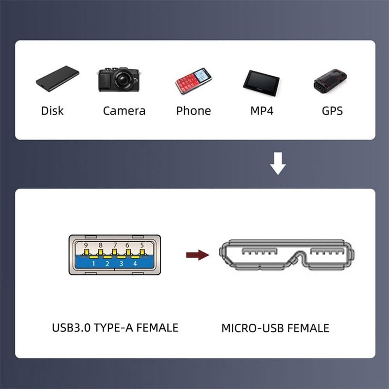 Type-A USB 3.0 Female to Micro 3.0 Type-B Female Screw Mount Extension 5Gbps gallery