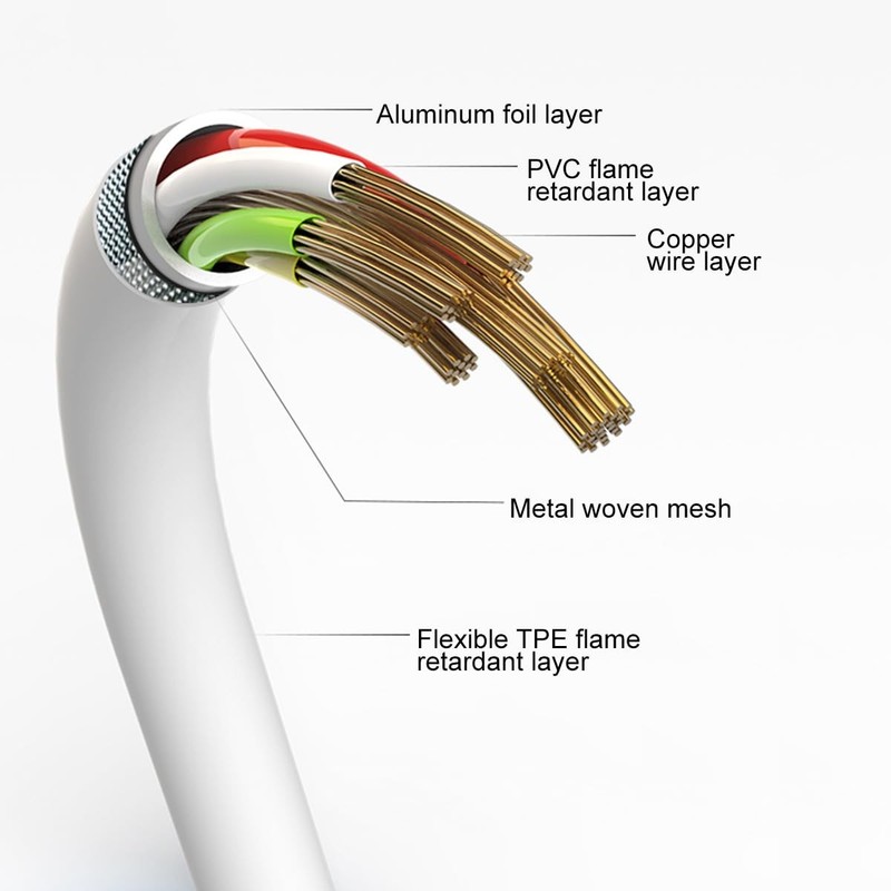 Azosowo 2-Pack 3.3ft/1m 30 Pin USB Charger Cable 30 - White gallery