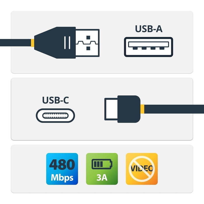 High Speed USB Type-C Cable 3ft Right Angle gallery