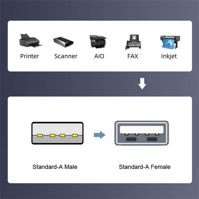 Micro USB 2.0 OTG Mini USB 5Pin -A Male to Female Extension Adapter Support C... gallery