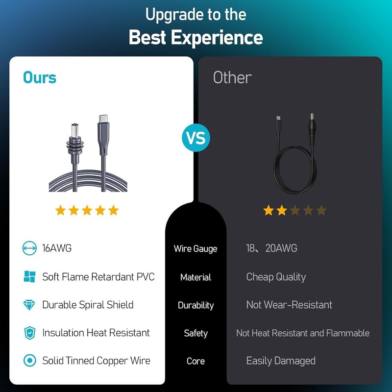 Starlink Mini USB-C to DC Power Cable - Reliable 3M Length, Waterproof Design gallery