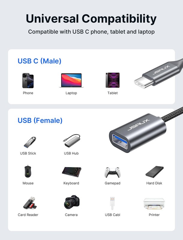 2 Pack USB C To USB 3.0 Adapter Type C Male To USB A Female OTG Converter gallery