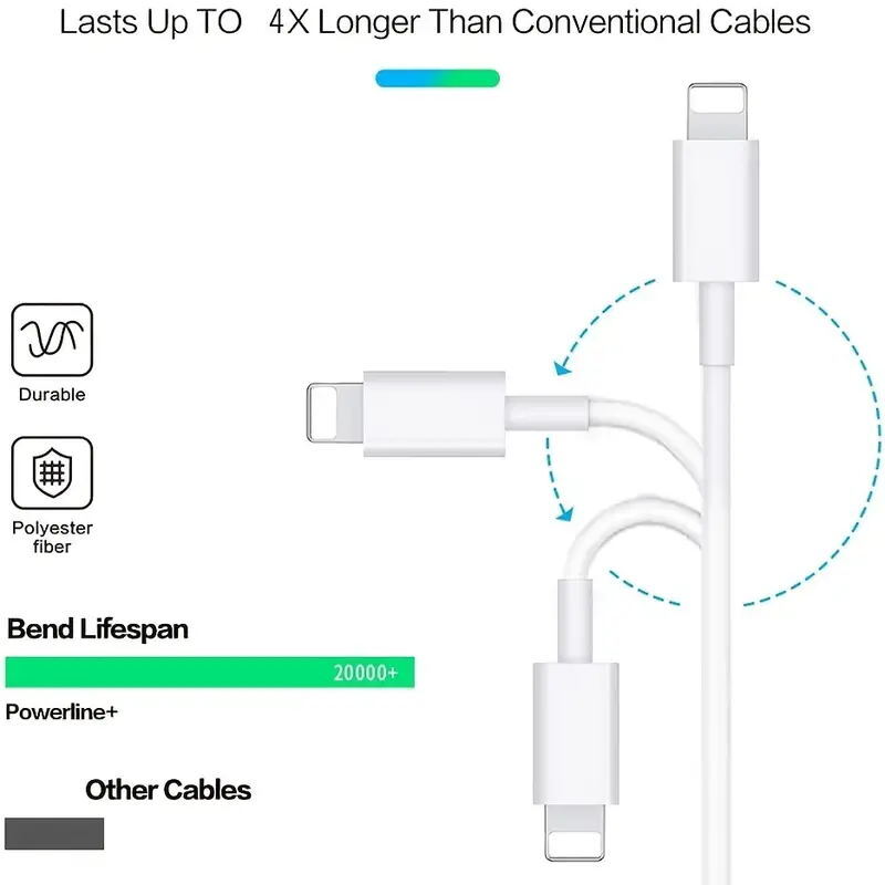 Fast Charger Cable USB C PD Charging Cord to For iPhone 14 13 12 11 Pro Max Lot gallery