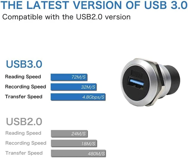 5 PCS USB 3.0 Panel Mount Coupler, Female to Female, Bulkhead, Waterproof Cap gallery
