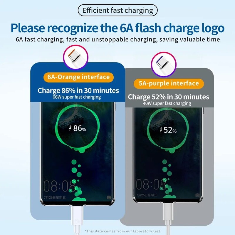 6A 66W USB to Type C Fast Data Charging Cable For Huawei Mate 50 Xiaomi 11 Pro gallery