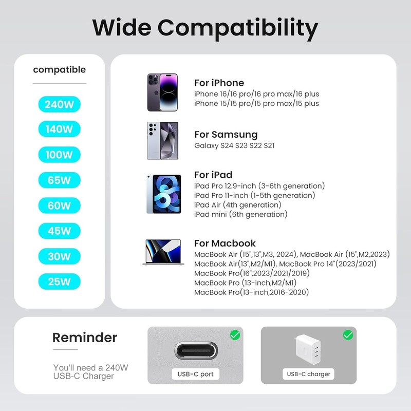 240W USB C to USB C Cable 10Ft 2-Pack Super Fast Charging Type C Charger Cord gallery