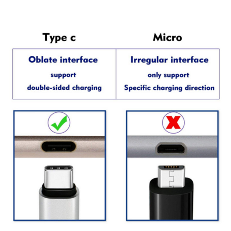 6x 3/6Ft Type USB-C Fast Charge Cable 90 Degree For Samsung Charging Data Cord gallery