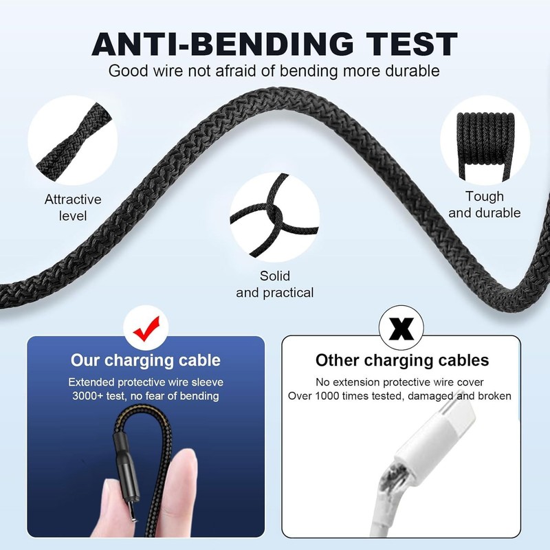 6ft USB Multi Charging Cable - USB Splitter 1 in 3 Out Fast Charging Cord, 3 ... gallery