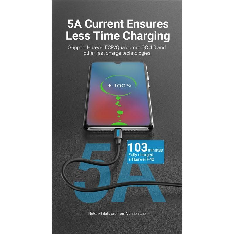 USB C To USB C Cable Fast Charger PD 100W 5A Dual Type C Charging Data Sync Cord gallery
