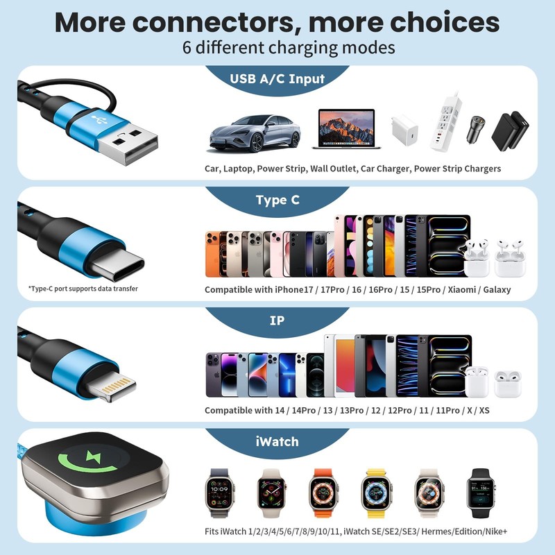 Cruise Travel Essentials 2026 3-in-2 USB-A/C iPhone Cable 5FT Blue FROM USA gallery