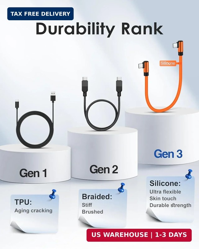 Right Angle Short USB C to Cable 6 inch, Soft Silicone 60W Fast Charging Cord Ty gallery