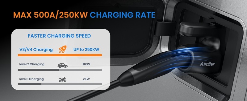 NACS to CCS1 Adapter 500A DC Tesla Supercharger Fits Ford, Rivian, GM EVs "READ" gallery