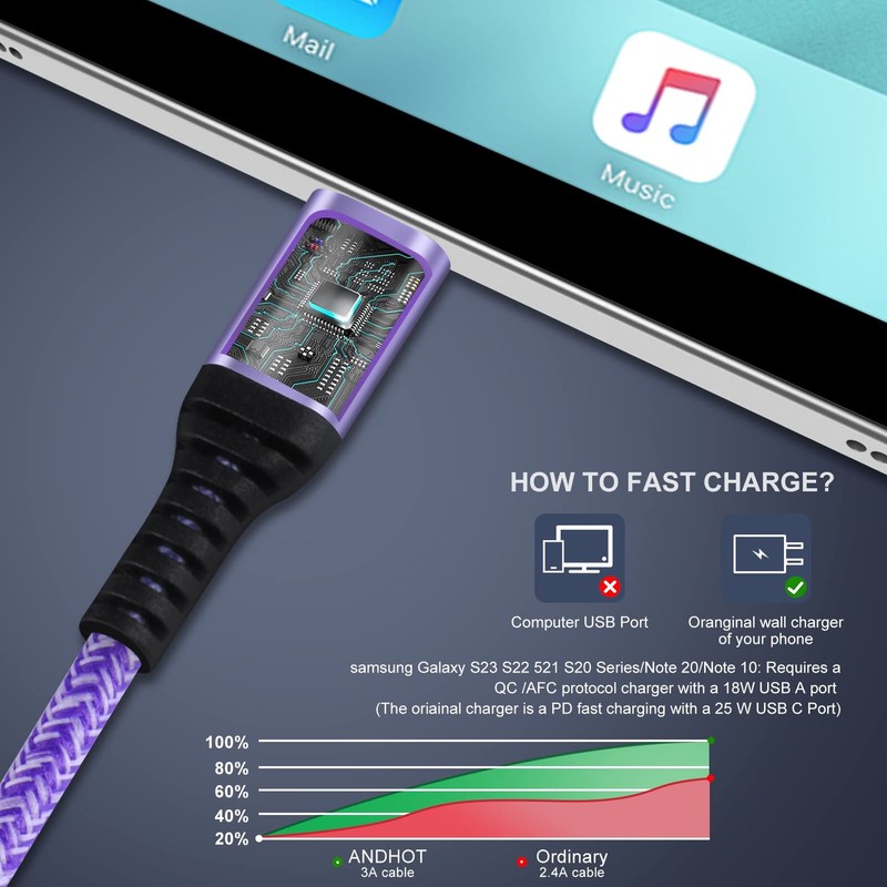 USB C to USB A Fast Charging Cable for iPhone 17 16 15 3 ft 4 Pcs gallery