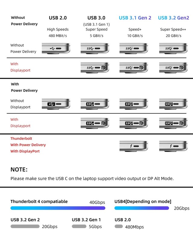 USB C to USB C Cable with 240W Fast ChargingSupport 4K@144Hz Display C to C40... gallery