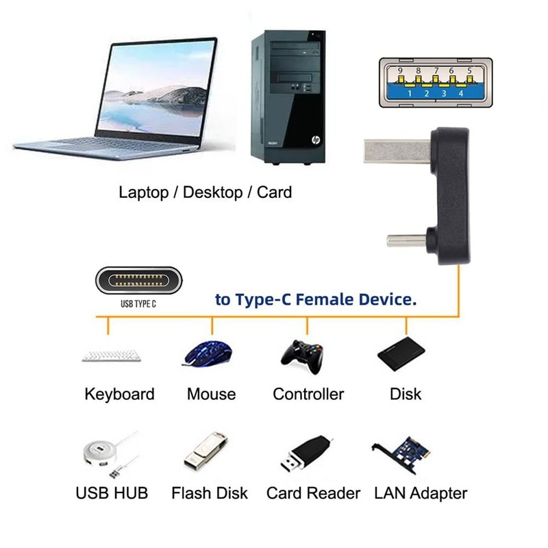 USB 3.1 Type C Male to USB 3.0 A Male 10Gbps Down Angled Charge Data Adapter gallery