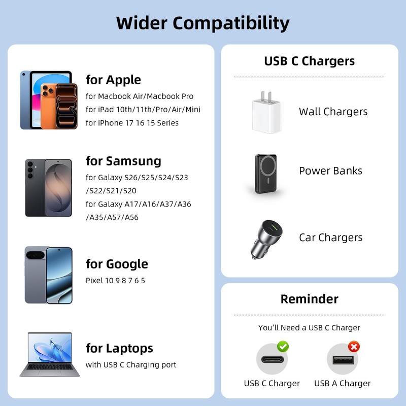 240W USB to USB Cable for MacBook/iPad/iPhone 17 16 15 Max, 10ft Right-Angle ... gallery
