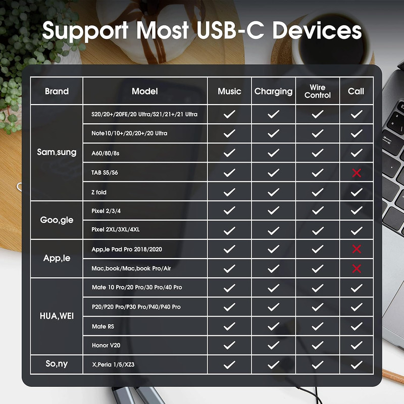 USB C Splitter, ZOOAUX Dual USB C Headphone and Charger Adapter,2-In-1 Type C Au gallery