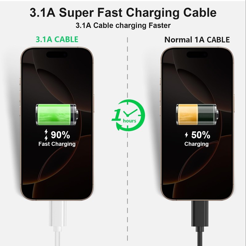 [1FT-3Packs] USB A to USB C Cable, 10Gbps High Speed Data sync and 60W Fast C... gallery